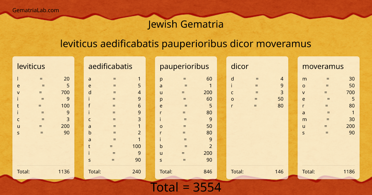 leviticus aedificabatis pauperioribus dicor moveramus in jewish Gematria